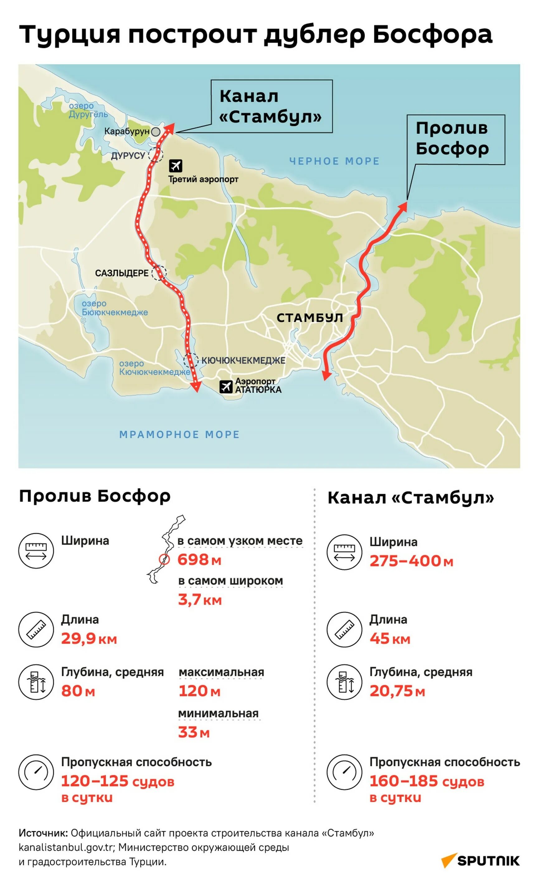 Домашний канал стамбул. Проект канала Стамбул в обход Босфора. Новый канал Стамбул на карте Турции. Проект строительства канала «Стамбул». Турция канал в обход Босфора.