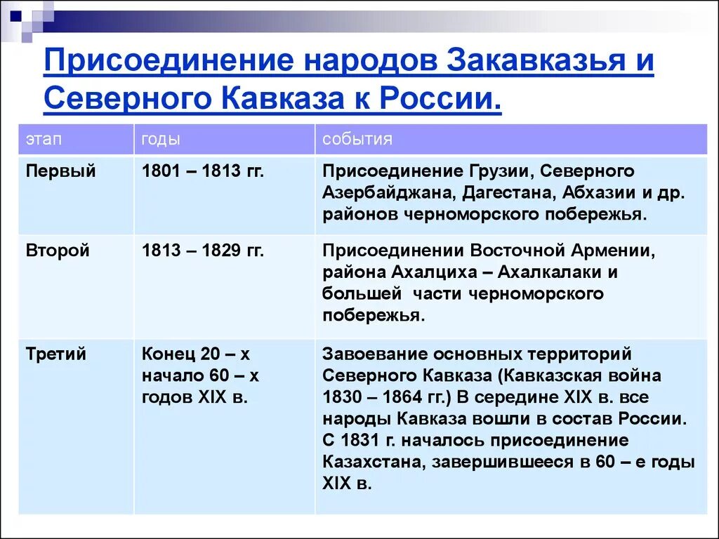 Присоединение свободных. Присоединение свободных