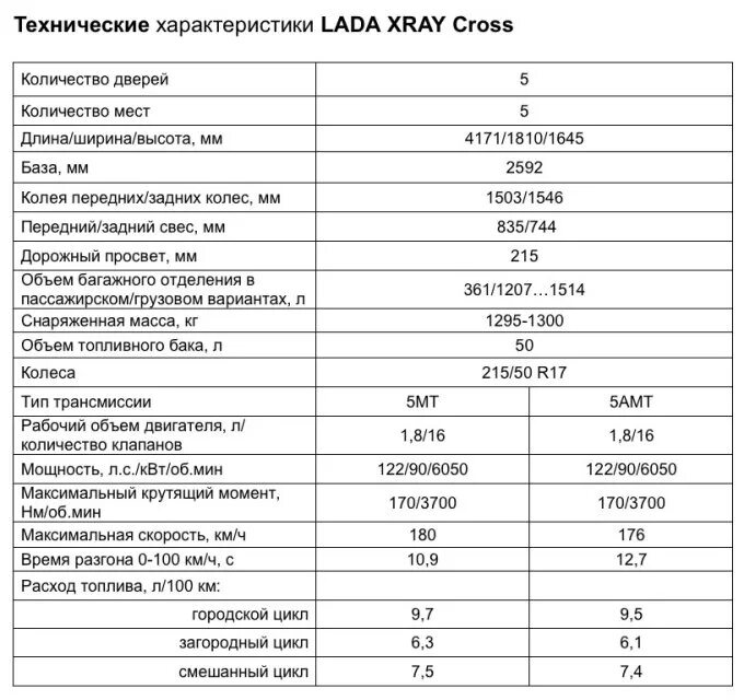 Технические характеристики описание товара