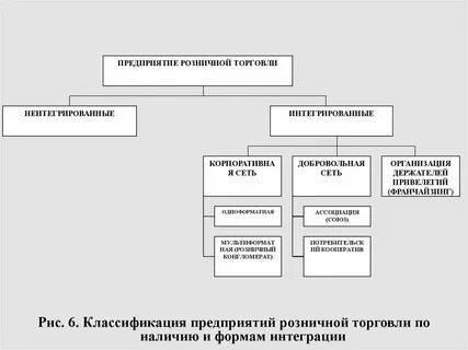 Текущая хозяйственная деятельность предприятия это