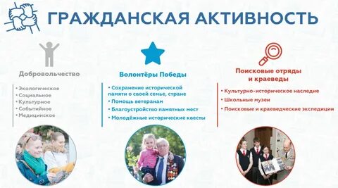 Гражданская активность молодежи