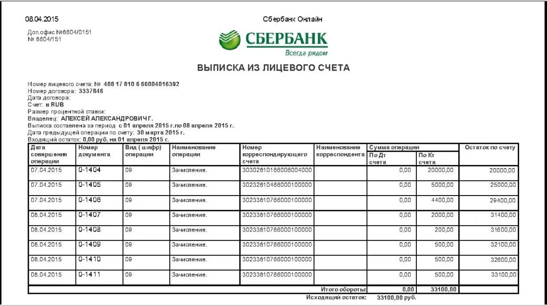 Выписка согласно счета. Выписка о движении денежных средств по счету. Выписка по счету о движении денежных средств по расчетному счету. Выписка со счета Сбербанк образец. Выписка из лицевого счета юридического лица.