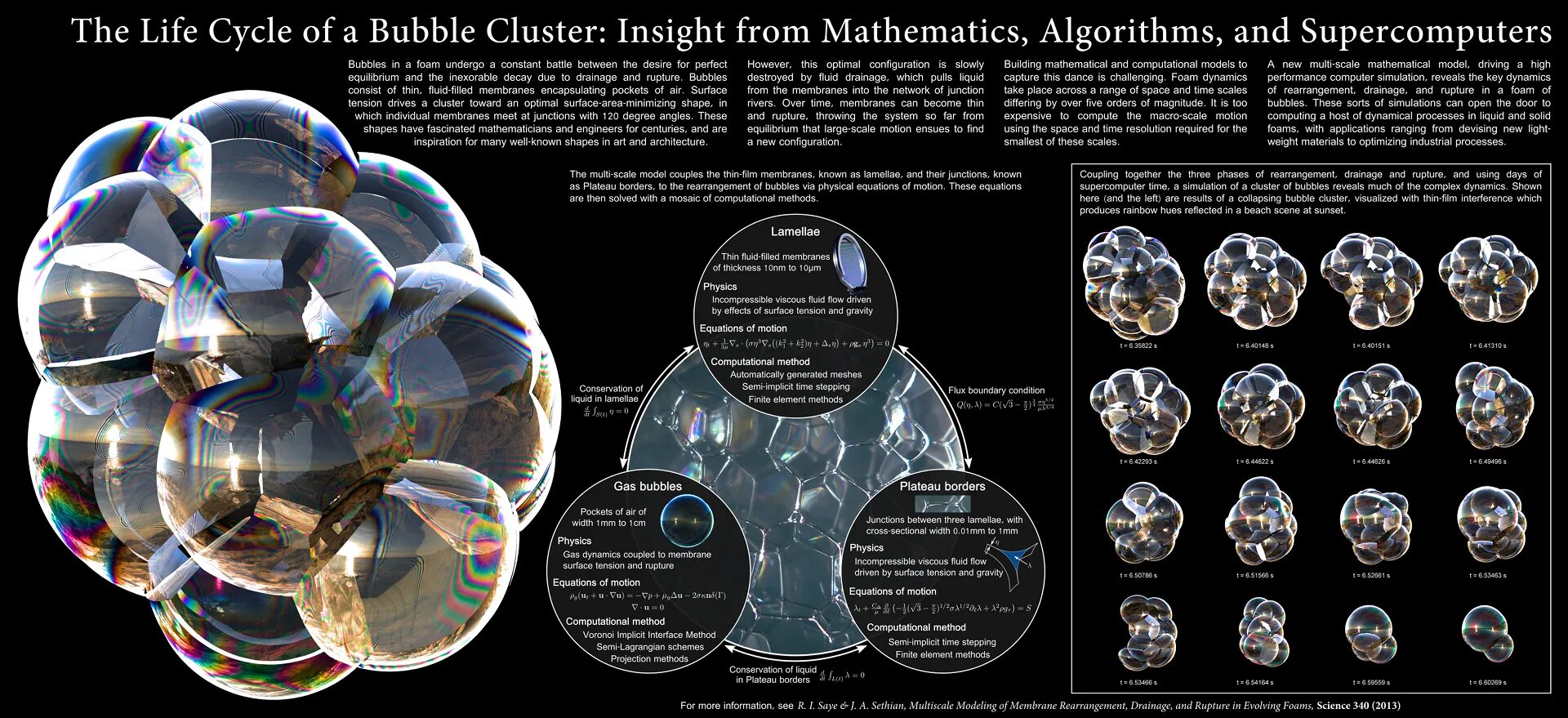 Interaction bubbles