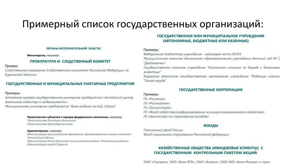 Унитарные предприятия реестр. Гос организации примеры. государственные предприятия примеры. государственные организации примеры. государственные организации список.