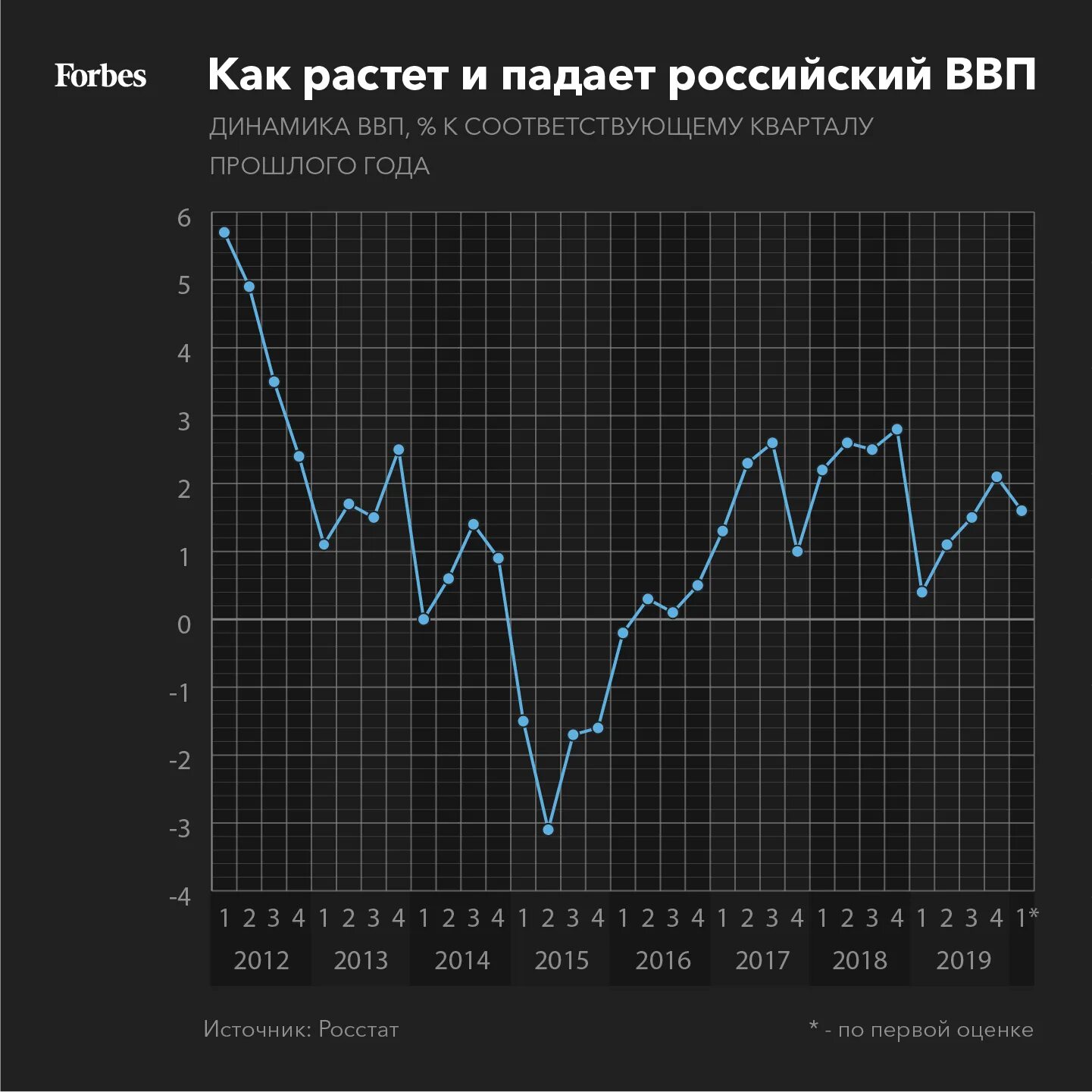 Сырьевая экономика россии. Новости экономики России.