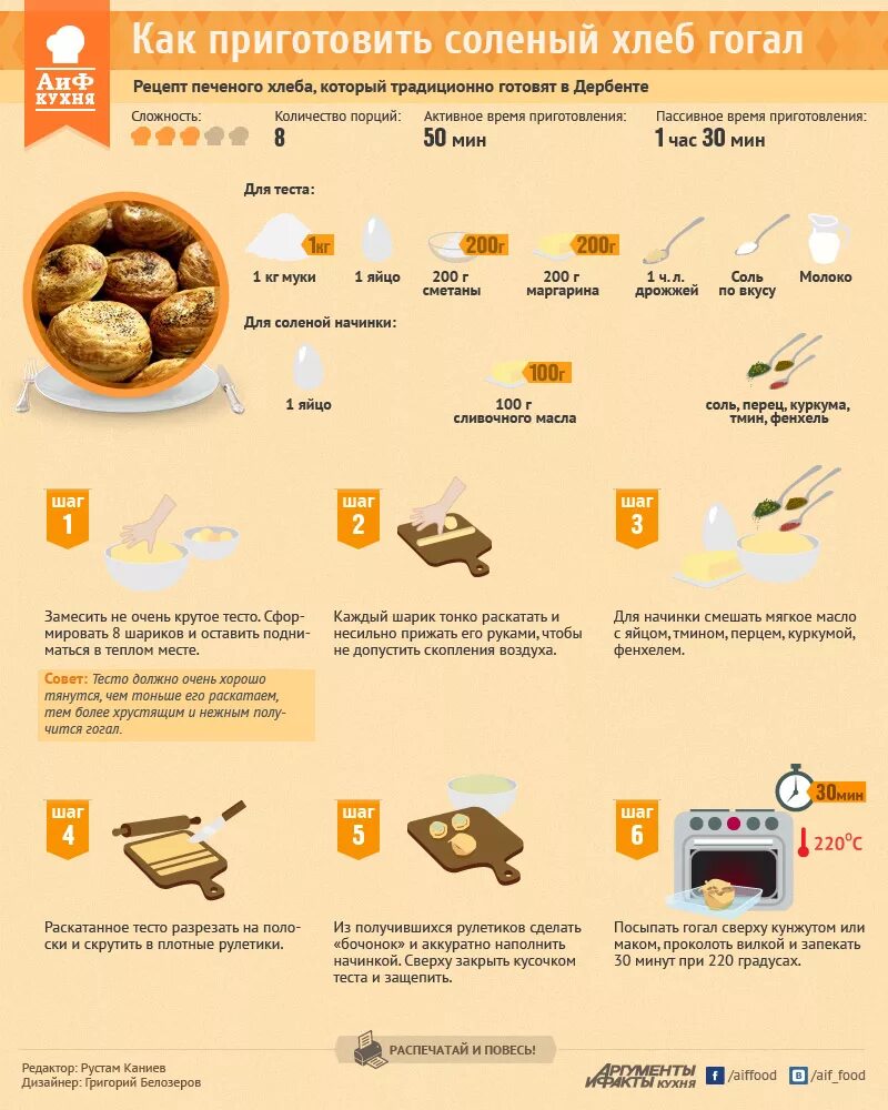 Выпечка хлеба в хлебопечке-рецепты. Способы приготовления пшеничного теста. Способ приготовления хлеба. Способ приготовления хлеба. Хлеб из ржаной и пшеничной муки.