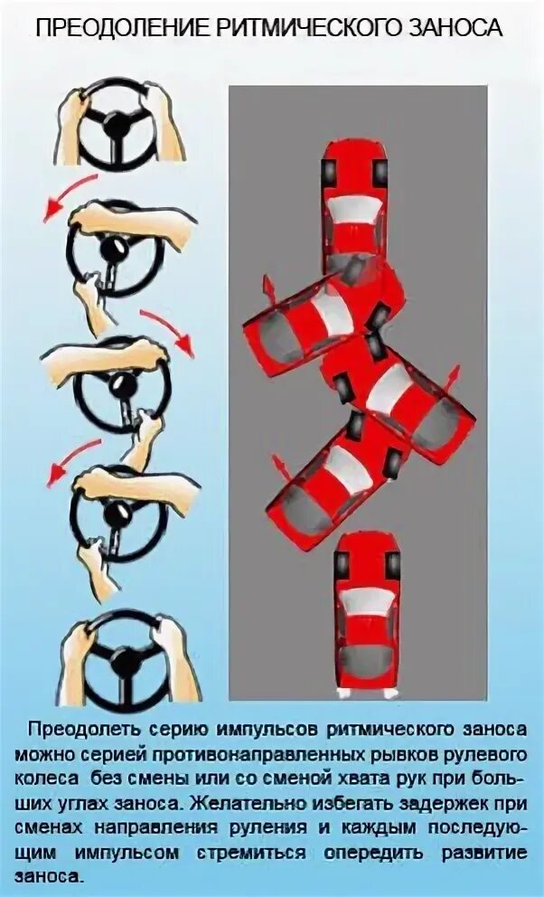Ритмический занос на заднем приводе. Ритмический занос на переднем приводе. Ритмический занос на полном приводе. Крутить в сторону заноса.