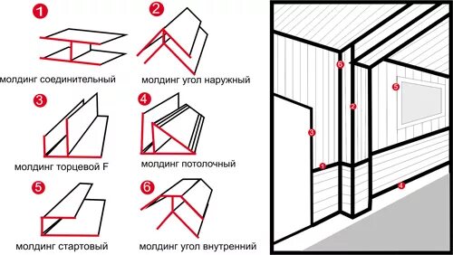 Углы панельные. Как стыковать панели ПВХ В углу. Стыковка ПВХ панелей в углах. Угол для панелей ПВХ 45 градусов. Потолочный плинтус для ПВХ панелей угол 45 градусов.