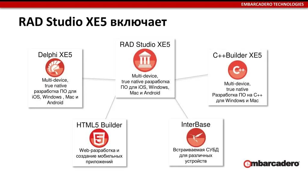 Problem loading data rad studio. Problem loading data rad studio