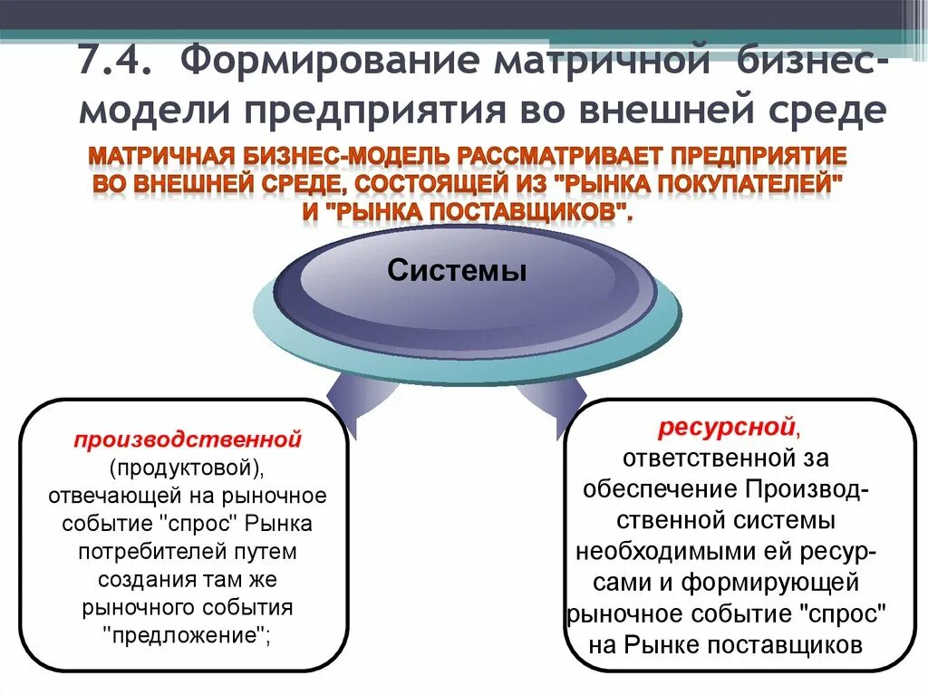 Окружение заключается. Матричная модель бизнеса. Бизнес модель внешнего окружения. Матричное моделирование бизнеса. Модель организации 7ы.