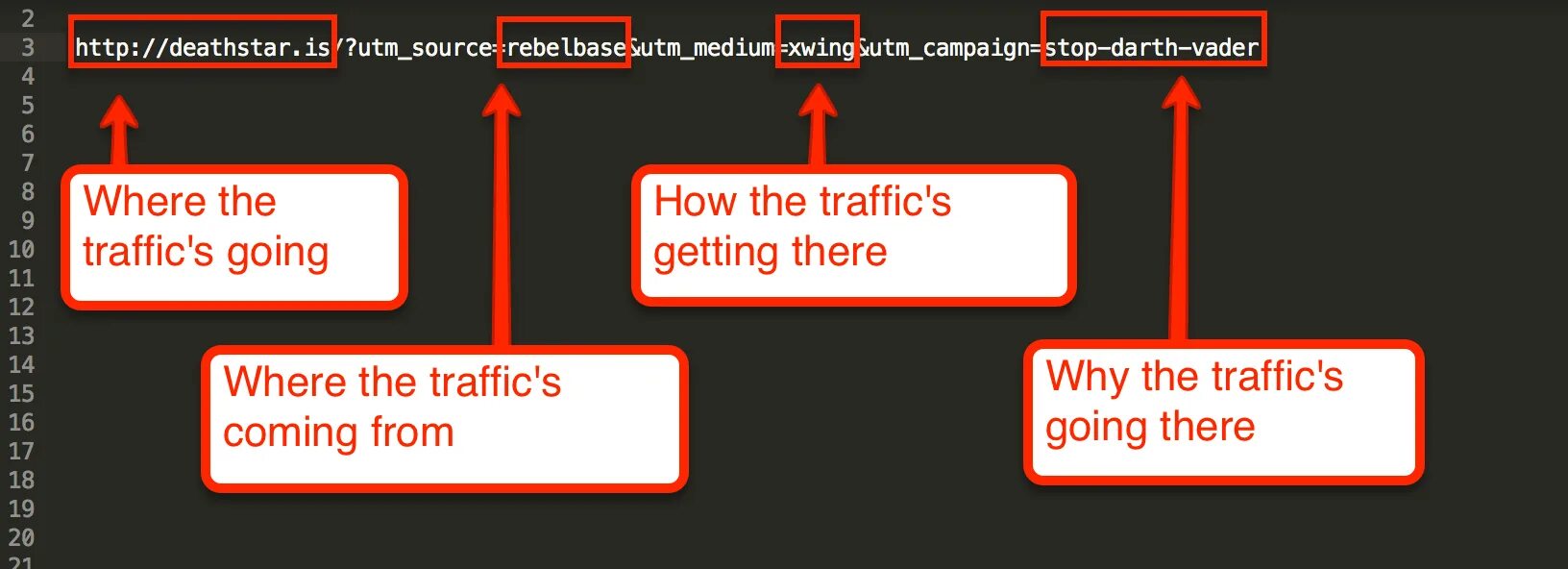 Utm source service. Utm parameters. utm placement это. utm_campaign=native&amp;utm_medium=item_page_ios&amp;utm_source=soc_sharing_seller. the complete guide to tracking.