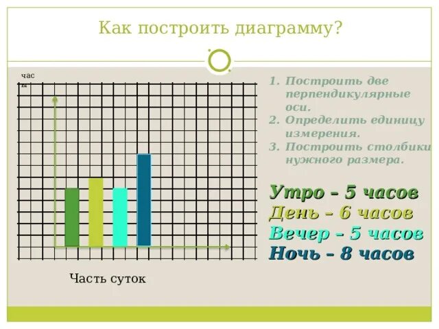 Диаграмма своего дня математика 6 класс. Начертить диаграмму. столбчатая диаграмма распорядок дня. столбчатые и круговые диаграммы. диаграмма дня школьника.