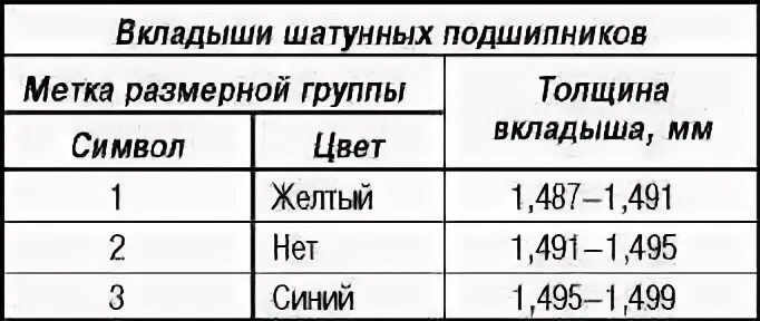 Группы вкладышей. 4g64 вкладыши шатунные. Размер шатунных шеек 4g18. Таблица шатунных вкладышей g4kd. G4ke вкладыши шатунные.