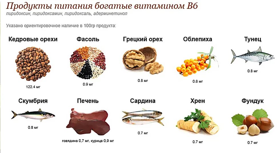 Что нужно кушать чтобы кости быстрее срослись