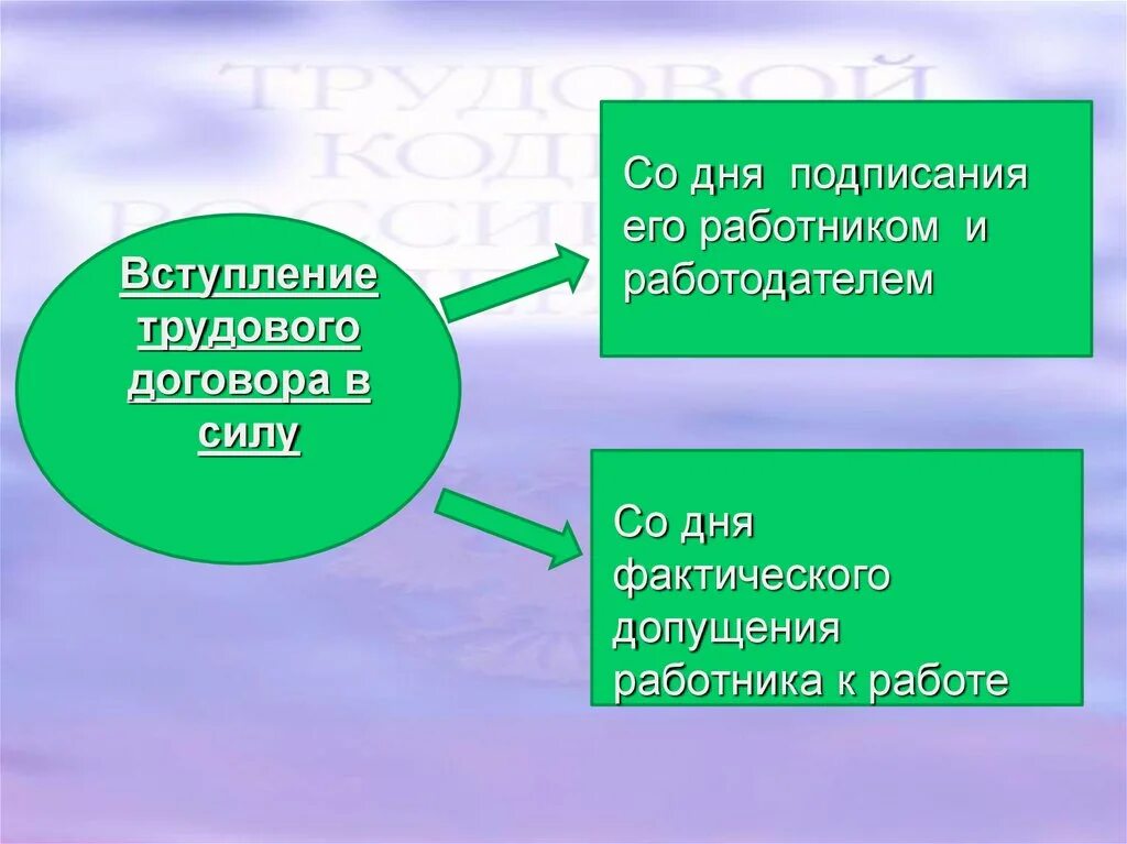 День вступления в силу контракта. День вступления в силу контракта