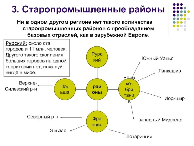 Рисунок расселения. Старопромышленные районы. Старопромышленные районы Европы. Старопромышленный район зарубежной Европы. Таблица высокоразвитые районы Старопромышленные районы Аграрные.