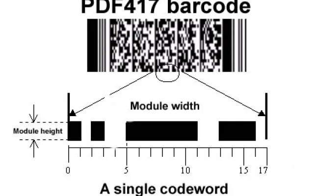 Пакет печать нд с pdf417. Штрих код pdf417. Штрих код pdf417 Генератор. Двумерный штрих код pdf417. Штриховые коды pdf417.