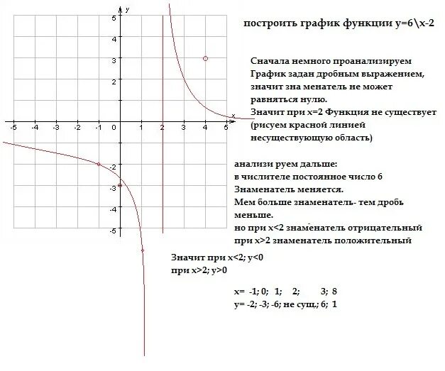 Y 2 x6. Постройте график функции у=2х+6. График функции y=2x+6. Постройте график функции y 2x+6. Y 6 X график функции.