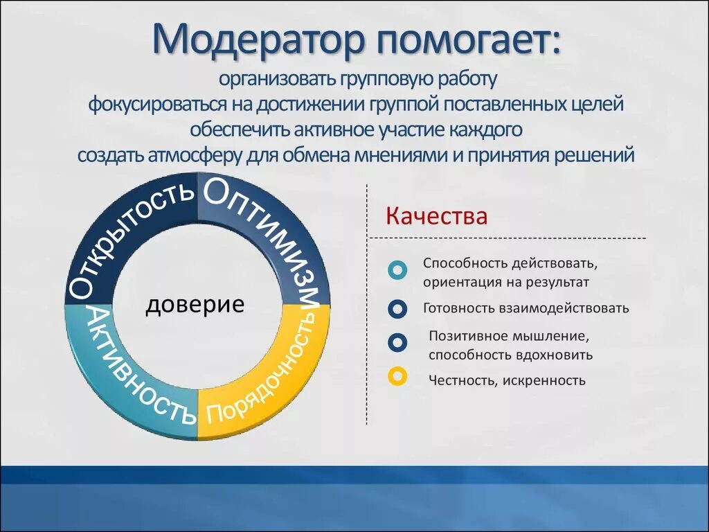 Как называется основные работы с негативом