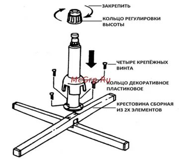 Виды регулировок высоты