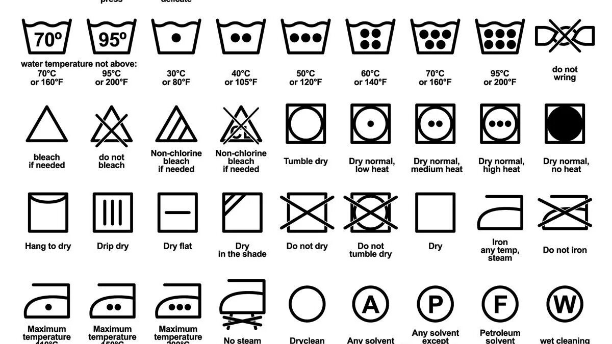 Wash list. Обозначение символов на одежде. Уход за одеждой значки на этикетке расшифровка. Символы на одежде по уходу. Обозначения на одежде по уходу.