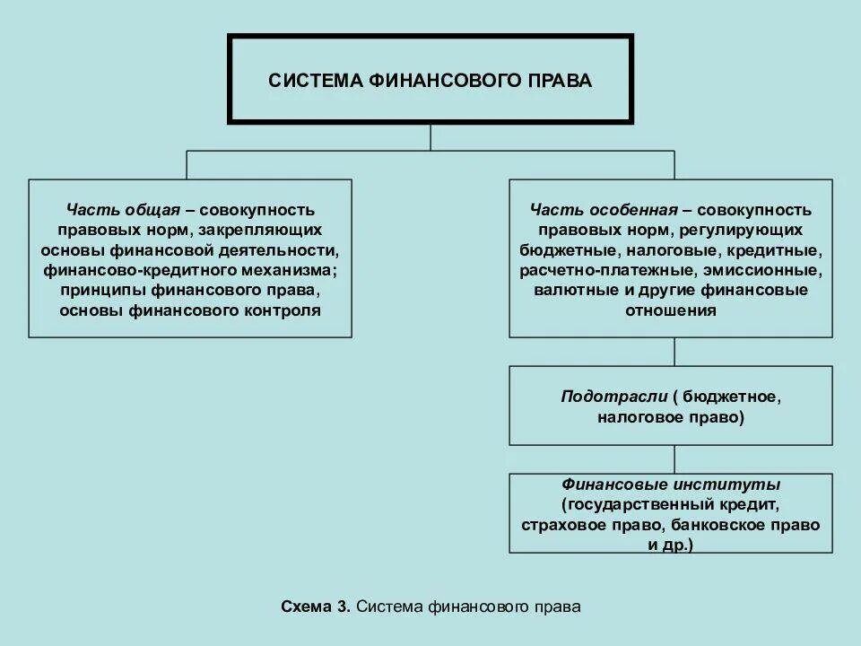 Кредитно правовой рф