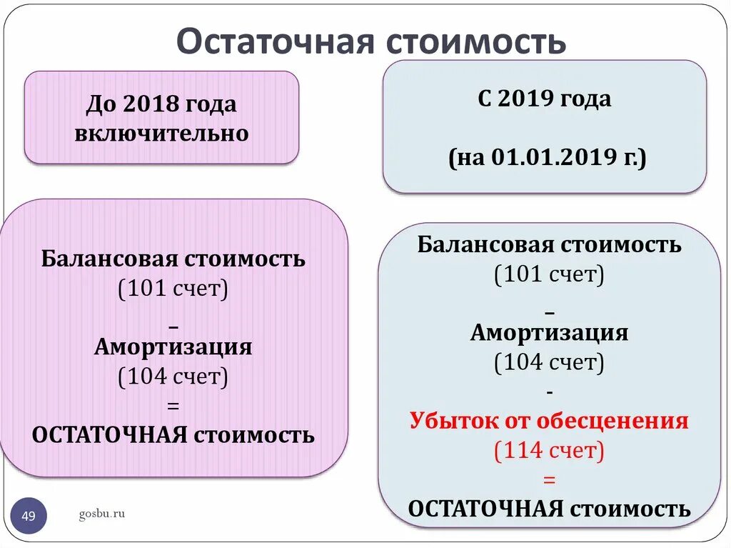 Остаточная стоимость. Остаточная стоимость основных средств это. Остаточная балансовая стоимость основных фондов это. Остаточная стоимость основного средства это. Цена и стоимость в чем разница