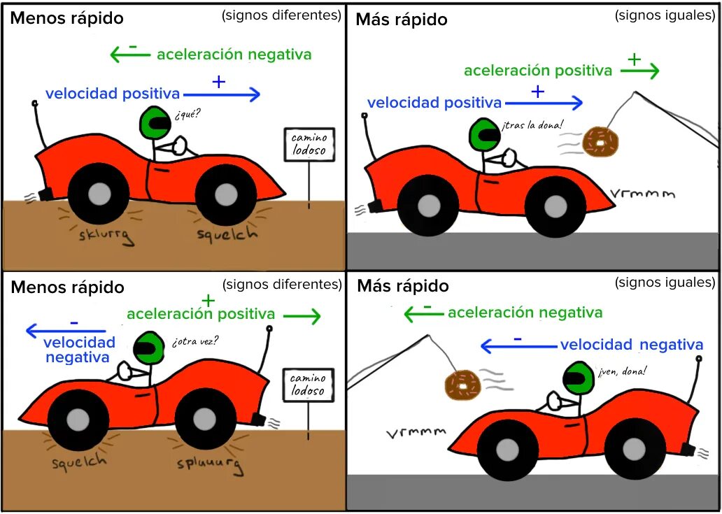 At the same speed. Acceleration physics. velocity и speed разница. what is velocity in physics. the same speed.