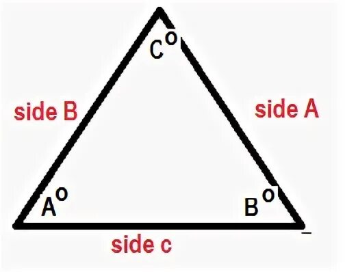 Equal sides
