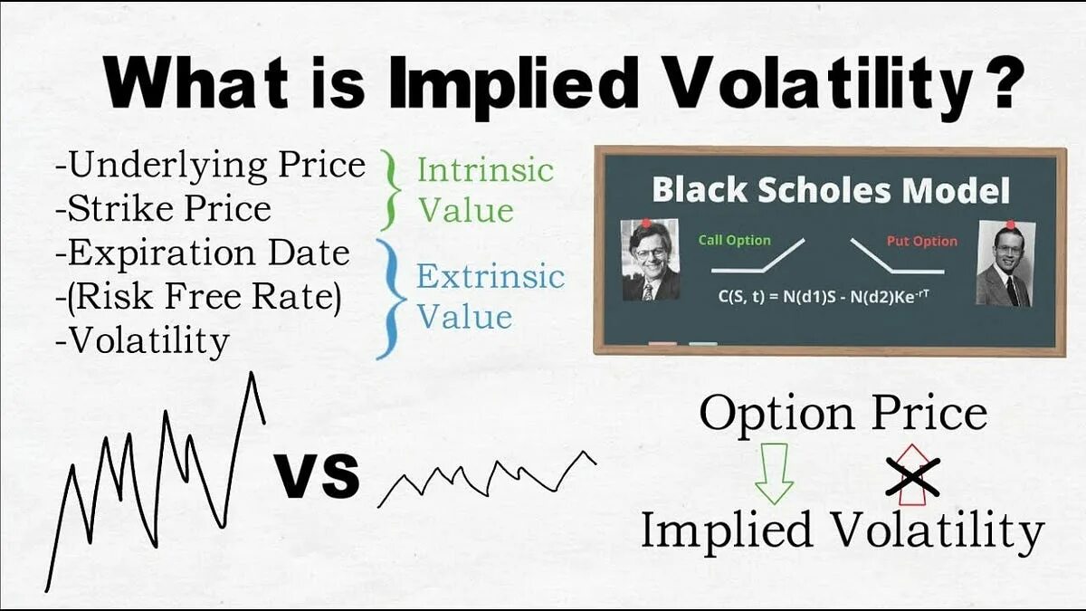 It is implied in the. Implied volatility. implied volatility график. implied volatility formula. implied volatility surface.