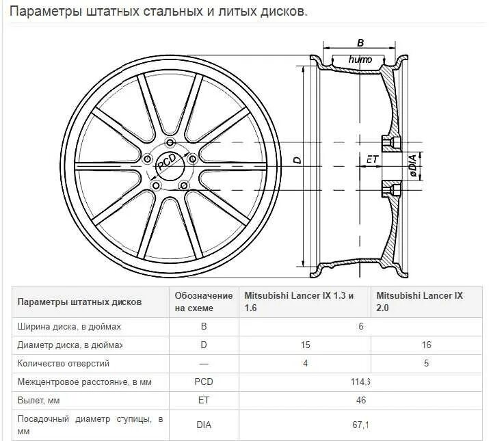 Выбрать диски по параметрам