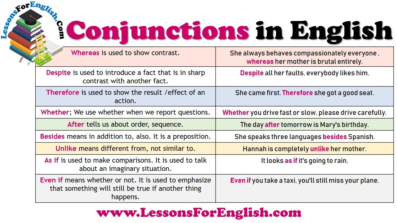 Conjunctions в английском языке. Coordinating conjunctions в английском языке. Conjunctions в английском contrast. Conjunctions таблица. Since happened