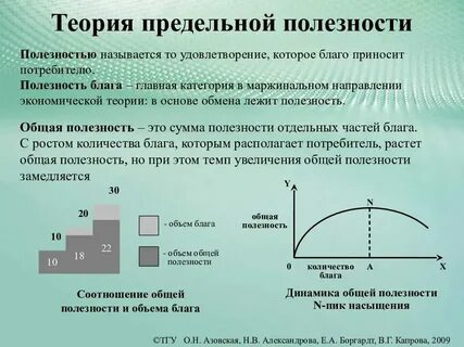 Чем полезна экономика