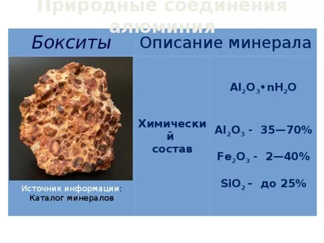Запишите название минерала состава al2o3