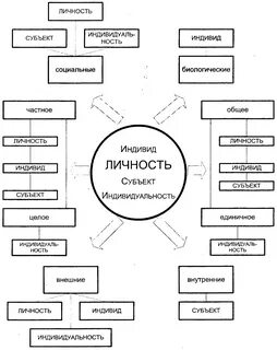 Личность как субъект развития