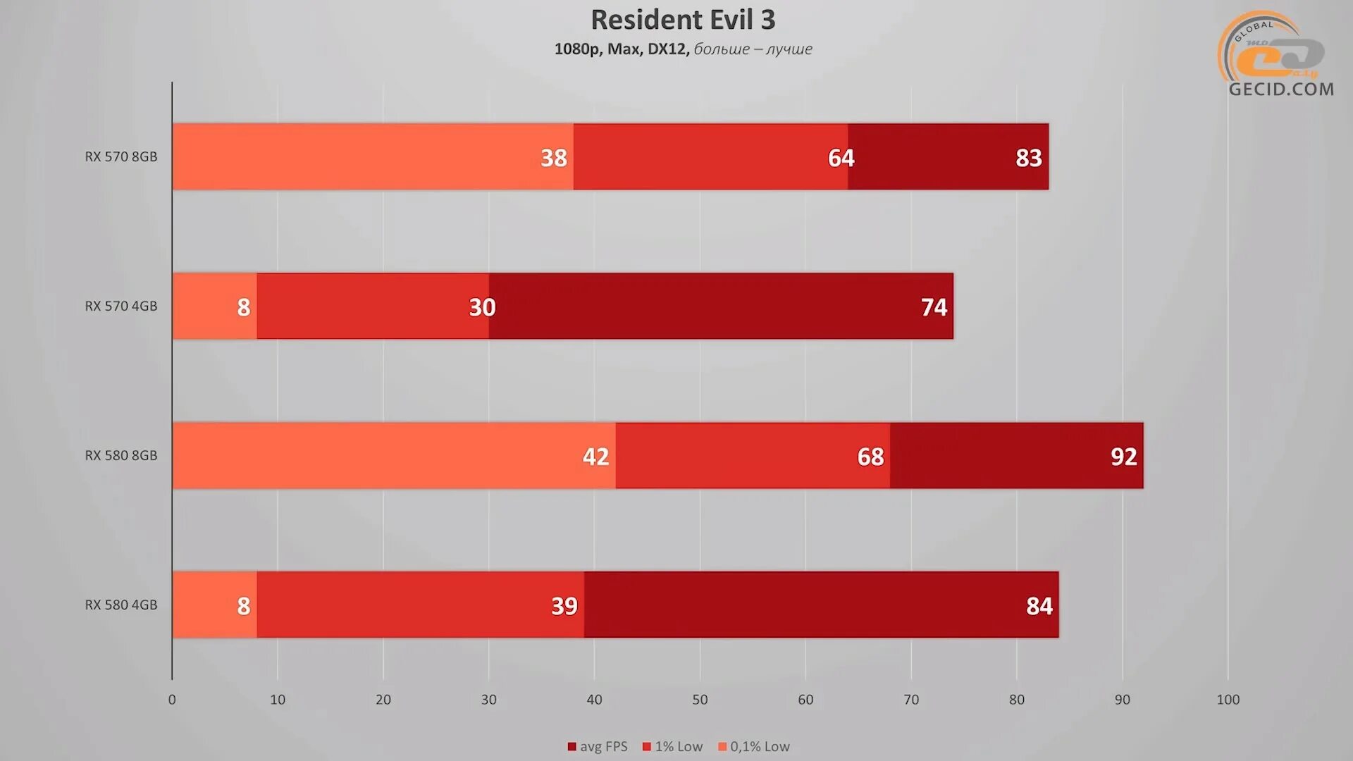 AMD RX 570 8gb reference. RX 580 4gb показатели в фурмарке. AMD Radeon RX 580 8gb тест. AMD RX 570 4gb his. Rx 580 тесты в играх