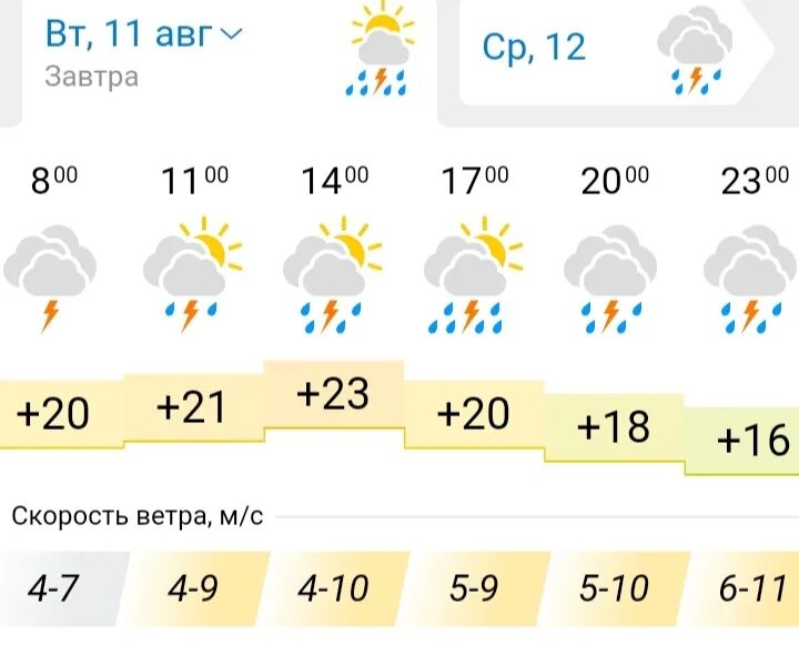 Погода в заводоуковске на неделю тюменская область