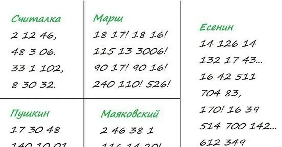 Стихи из цифр. Цифры в стихах. Стихотворение про цифры. Стихи из цифр разных поэтов.
