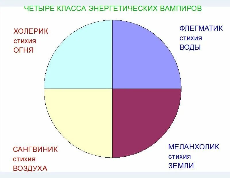 Энергетический типаж личности