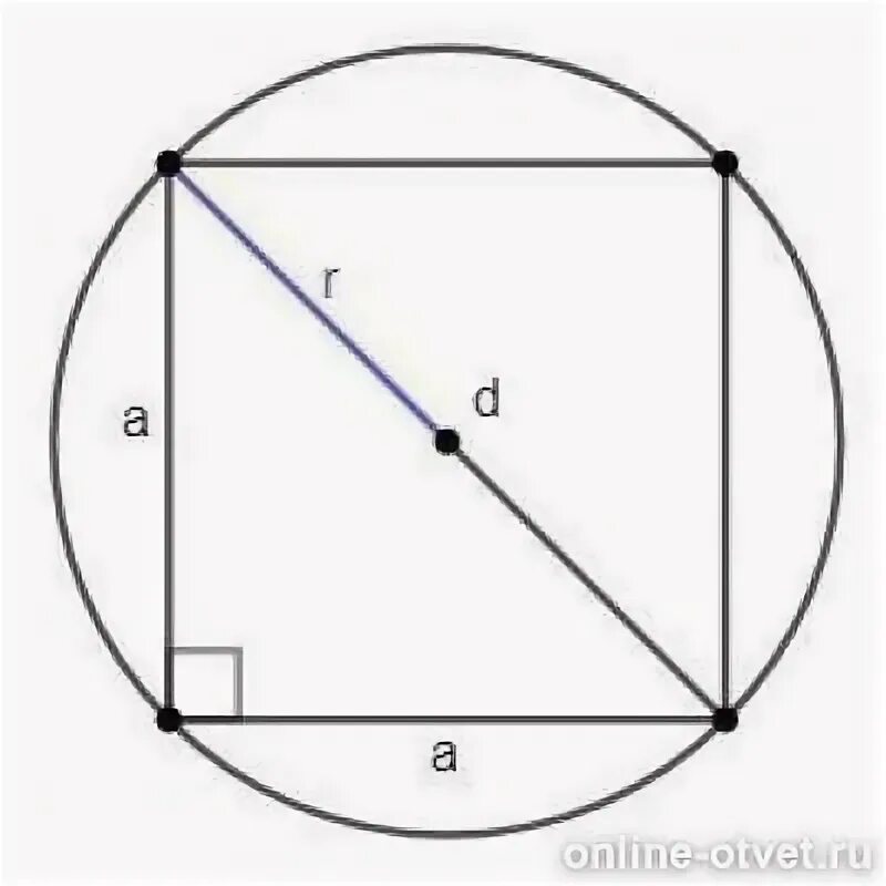 Площадь сектора с центральным углом 72 равна. Площадь круга 72. Круглая площадь. Площадь круга 72. Площадь круга если площадь вписанного в окружность квадрата равна 72.