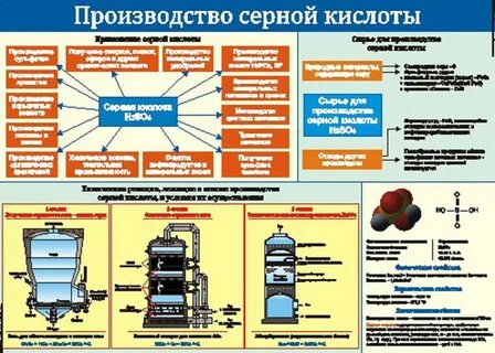 Оборудования для производства кислоты