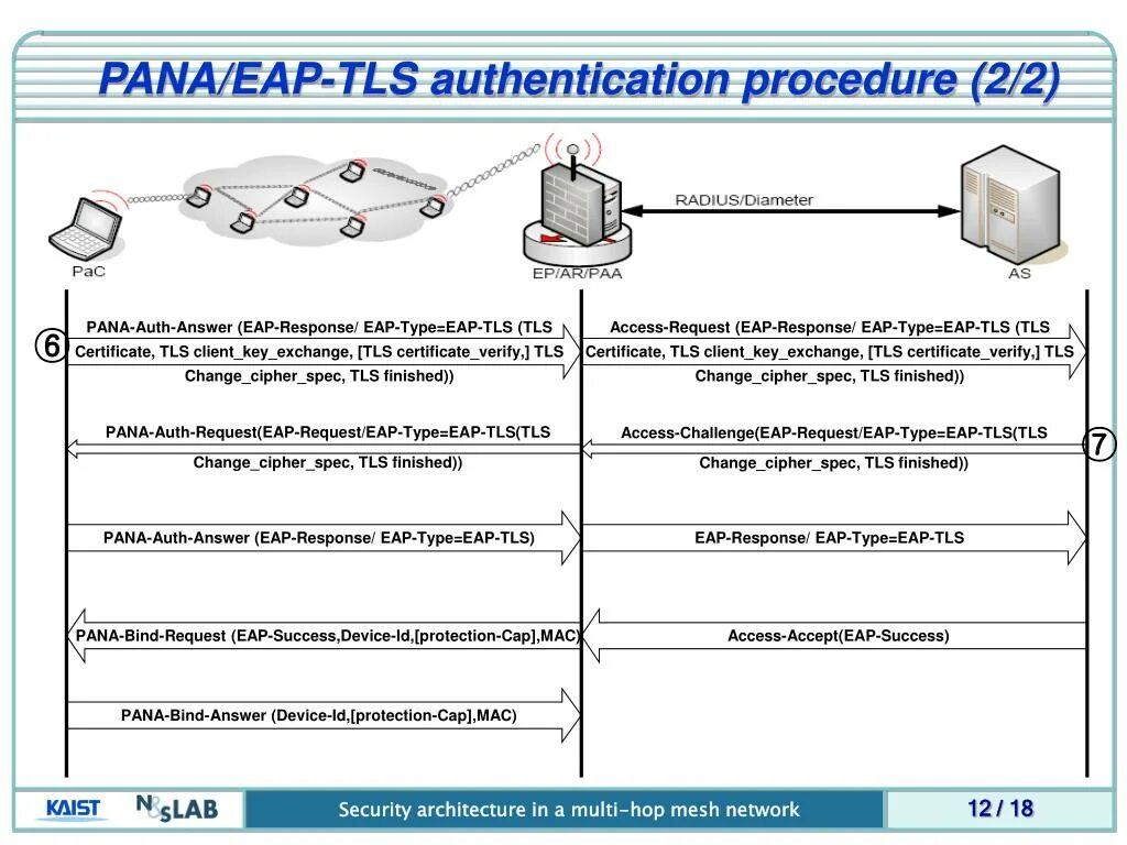 Tls failed to verify certificate. TLS схема. TLS client authentication. EAP-TLS. TLS-EAB.