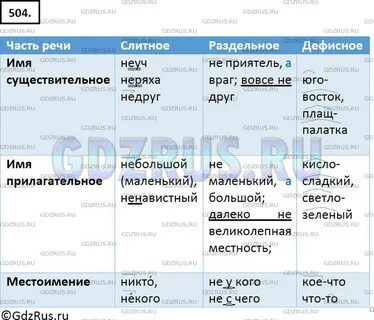 Ладыженская 5 класс упр 504