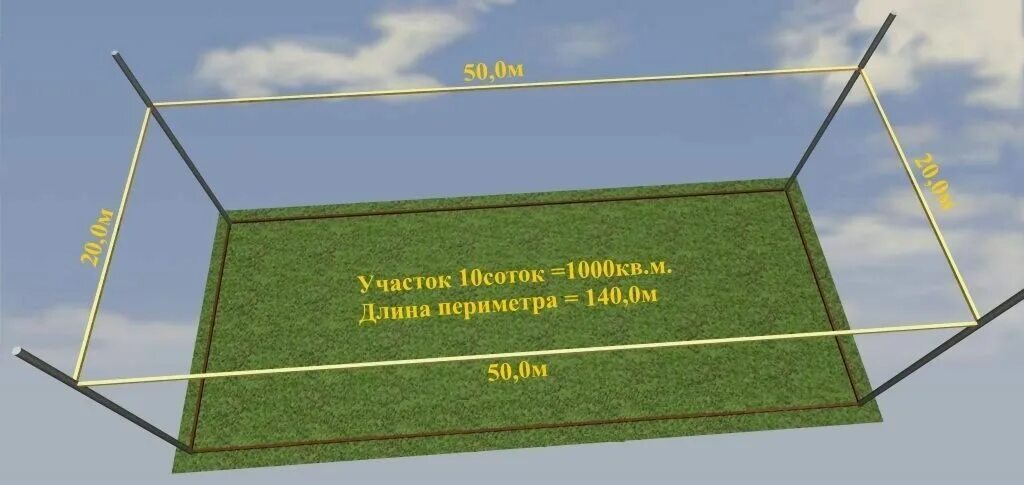 10 Соток периметр забора. Ограждение земельного участка. Участок 10 соток длина забора. Длина забора на 10 соток. 1000 кв в сотках