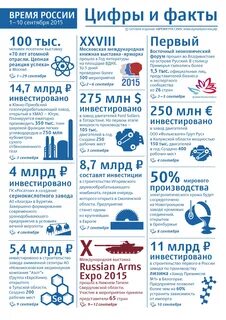Цифры и факты