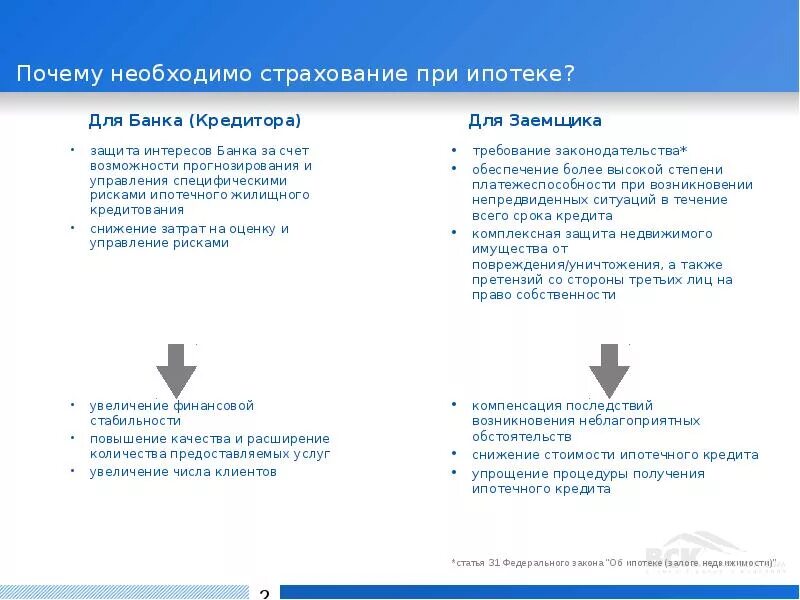 Обязательно страховать ипотеку каждый год. Зачем нужно страхование. Страховка при ипотеке. Обязательное ипотечное страхование. Зачем нужно обязательное страхование.