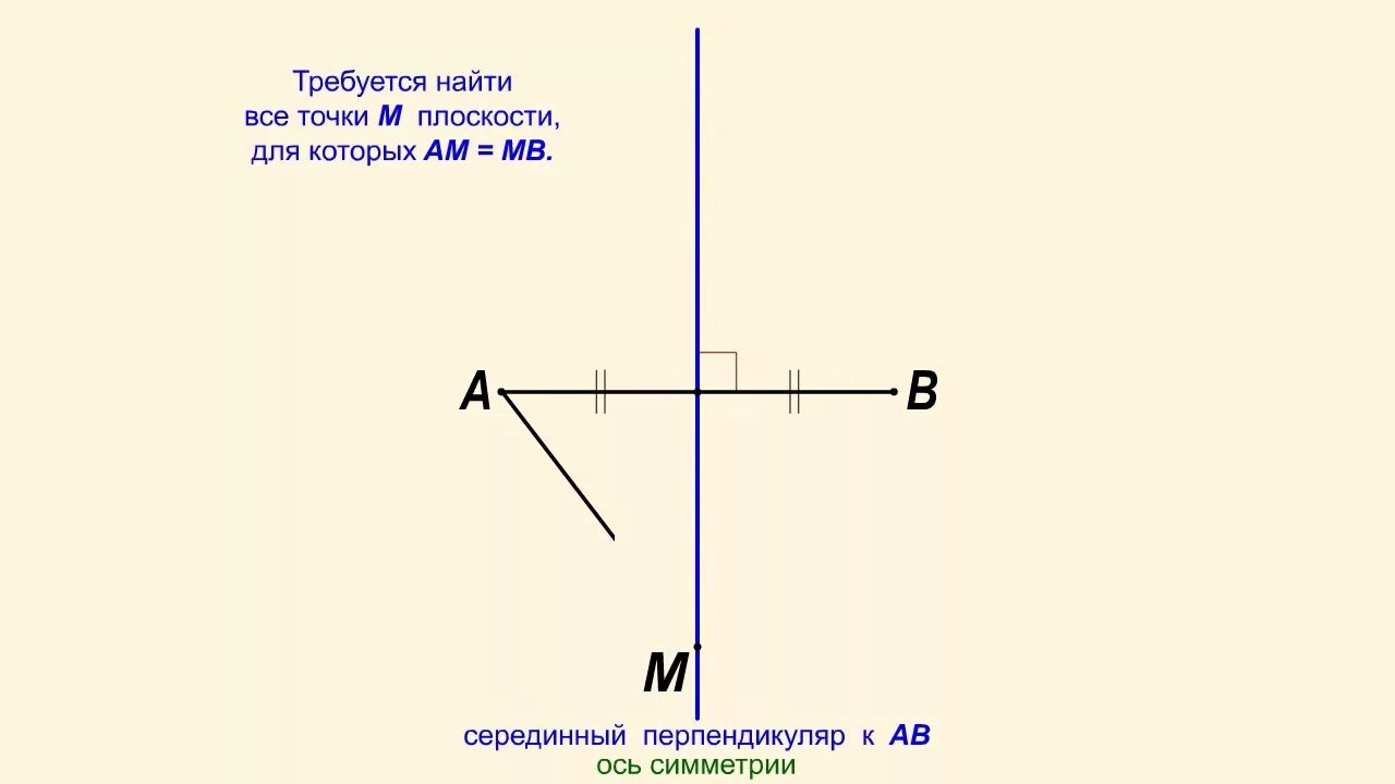 Прямую проходящую через середину отрезка перпендикуляра. Срединный перпендикуляр. Середина перпендикуляра. Построение серединного перпендикуляра. Серединный перпендикуляр отрезка как ГМТ.