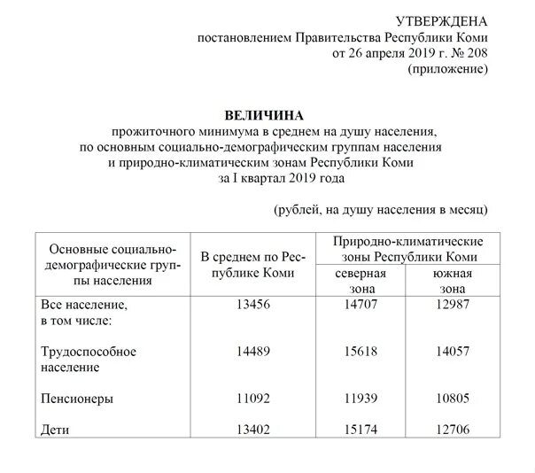 Минимальный прожиточный минимум в республике. Прожиточный минимум в республике коми. прожиточный минимум в республике коми на 2025 год. минимальный прожиточный минимум в республике коми 2025. прожиточный минимум в республике коми на ребенка.