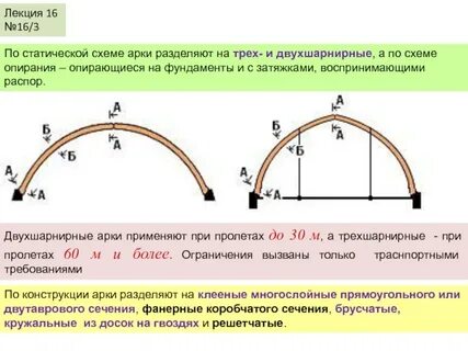 Уровни арки