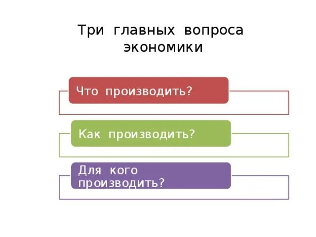 3 Главные вопросы экономики. Три главных вопроса экономики. 3 Главных вопроса экономики. Три основные вопроса экономики. Какому основному вопросу экономики соответствует ситуация